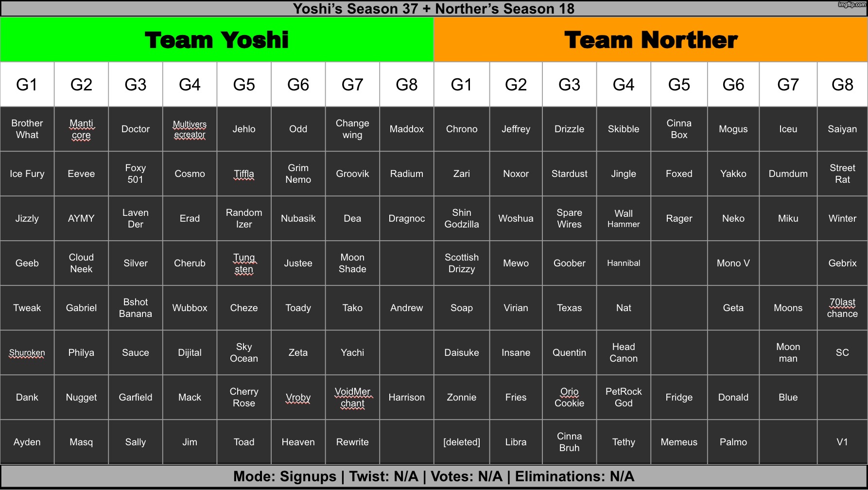 10 more y'all | image tagged in voting game s18 | made w/ Imgflip meme maker
