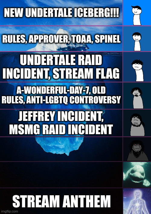 NEW_Undertale iceberg! | NEW UNDERTALE ICEBERG!!! RULES, APPROVER, TOAA, SPINEL; UNDERTALE RAID INCIDENT, STREAM FLAG; A-WONDERFUL-DAY-7, OLD RULES, ANTI-LGBTQ CONTROVERSY; JEFFREY INCIDENT, MSMG RAID INCIDENT; STREAM ANTHEM | image tagged in iceberg levels tiers | made w/ Imgflip meme maker