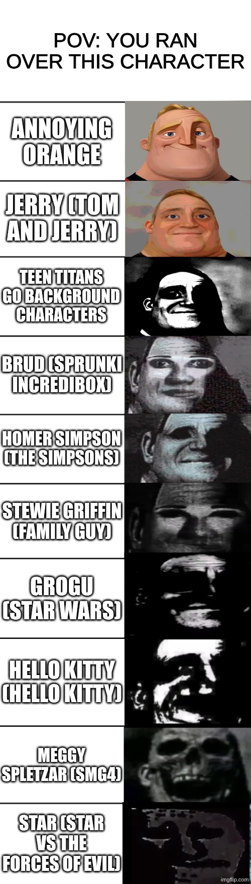 Mr. Incredible becoming uncanny | POV: YOU RAN OVER THIS CHARACTER; ANNOYING ORANGE; JERRY (TOM AND JERRY); TEEN TITANS GO BACKGROUND CHARACTERS; BRUD (SPRUNKI INCREDIBOX); HOMER SIMPSON (THE SIMPSONS); STEWIE GRIFFIN (FAMILY GUY); GROGU (STAR WARS); HELLO KITTY (HELLO KITTY); MEGGY SPLETZAR (SMG4); STAR (STAR VS THE FORCES OF EVIL) | image tagged in mr incredible becoming uncanny | made w/ Imgflip meme maker
