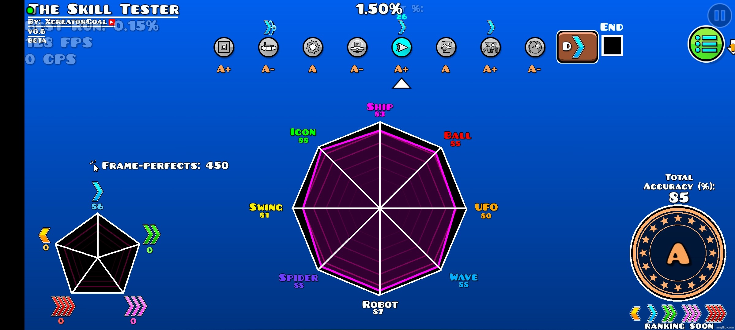 "you can beat bloodbath" lmao no my hardest is a medium demon | made w/ Imgflip meme maker