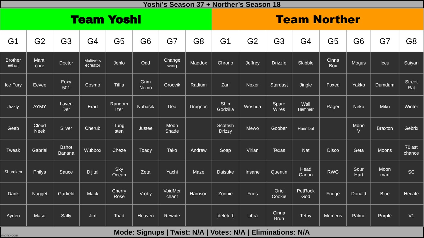 yo we need 3 more | made w/ Imgflip meme maker