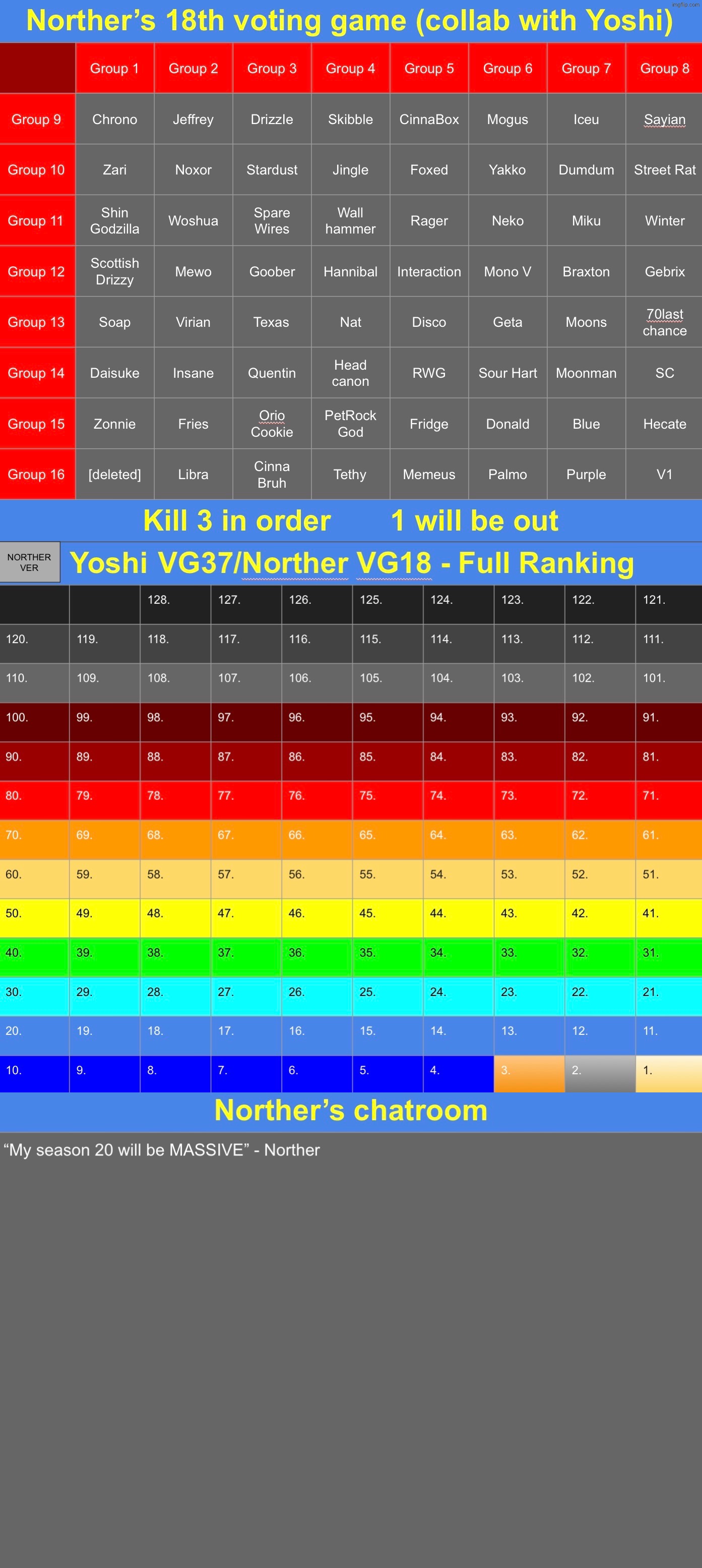 My VG is starting, and Yoshi‘s is about to. Kill 3, starting with the one you want out the most | image tagged in voting game s18 | made w/ Imgflip meme maker