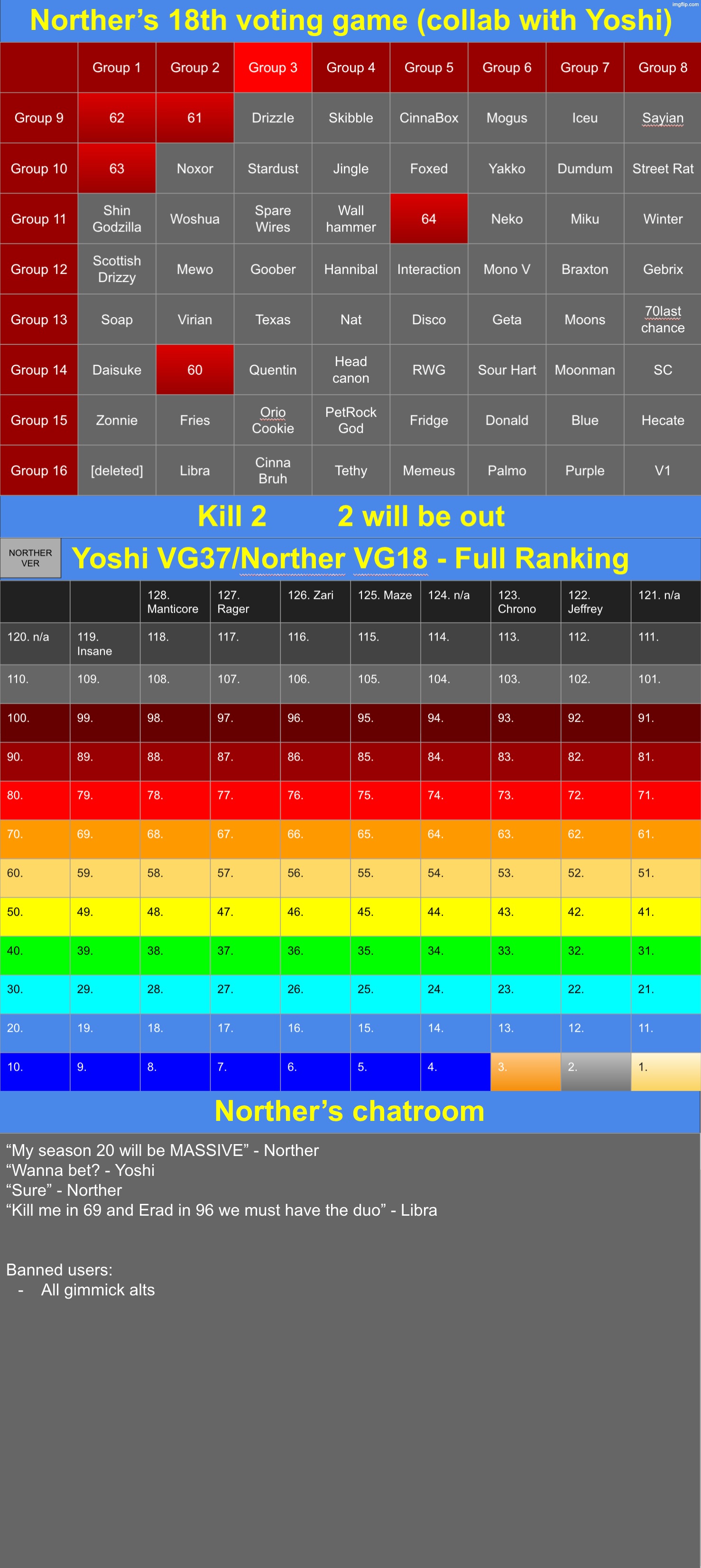 Reposted, k2 | image tagged in voting game s18 | made w/ Imgflip meme maker