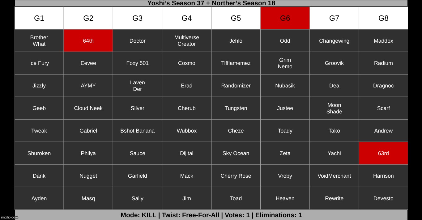 Voting games have now gone to prison. k1 on g6 | made w/ Imgflip meme maker