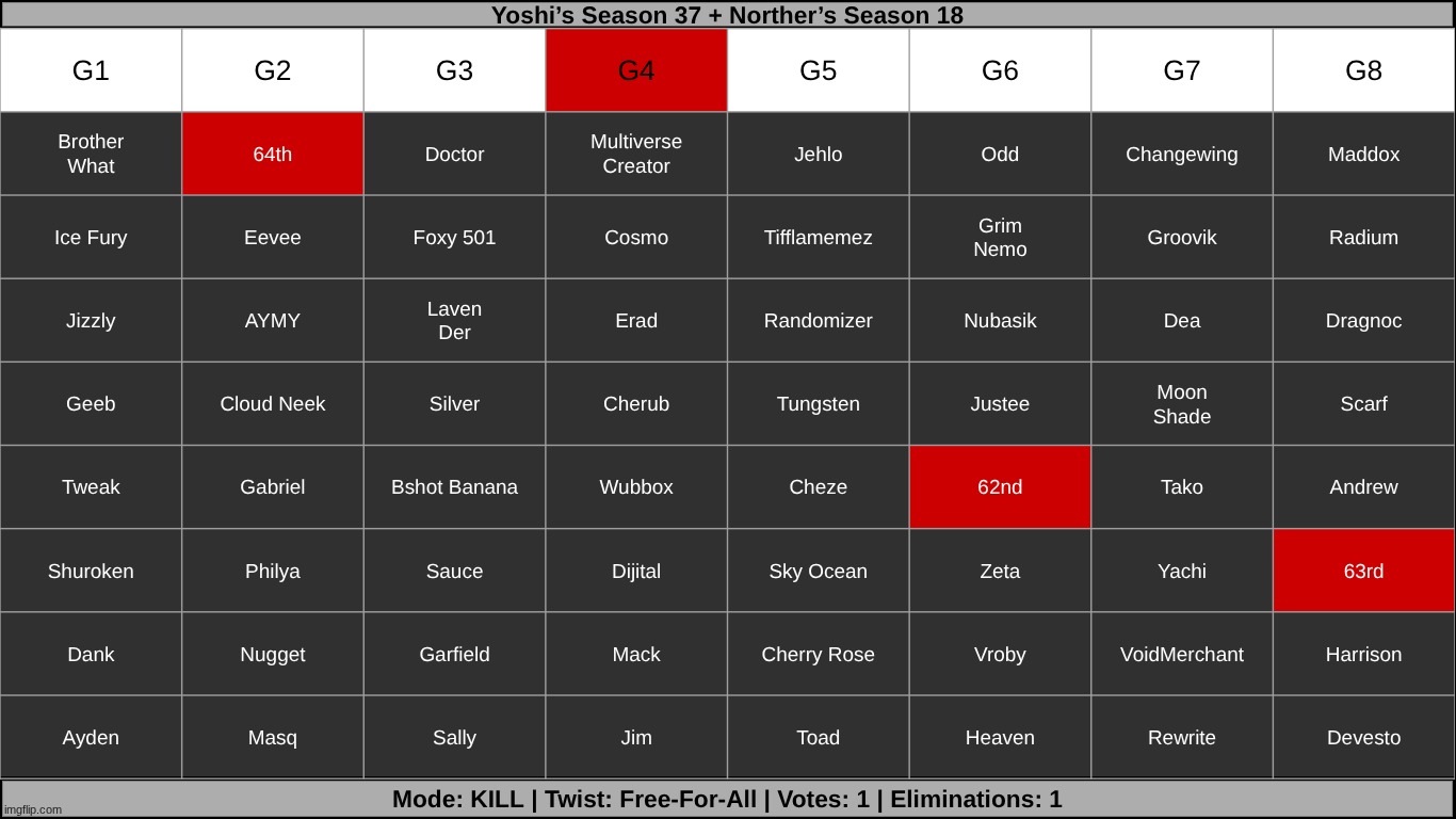 a certain amphibian disappeared with visible traces. k1 on g4. | made w/ Imgflip meme maker