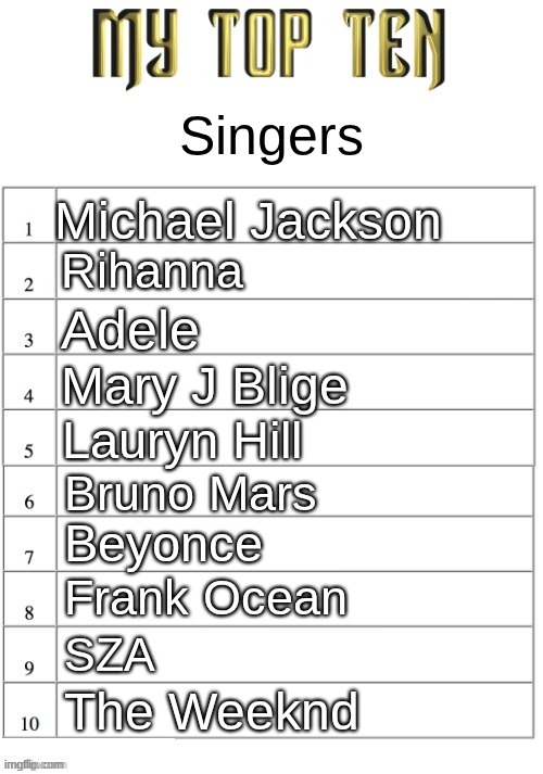 this is only singers that i have listened to | Singers; Michael Jackson; Rihanna; Adele; Mary J Blige; Lauryn Hill; Bruno Mars; Beyonce; Frank Ocean; SZA; The Weeknd | image tagged in top ten list better | made w/ Imgflip meme maker