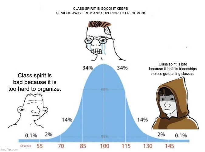 High school class spirit be like | CLASS SPIRIT IS GOOD! IT KEEPS SENIORS AWAY FROM AND SUPERIOR TO FRESHMEN! Class spirit is bad because it inhibits friendships across graduating classes. Class spirit is bad because it is too hard to organize. | image tagged in bell curve | made w/ Imgflip meme maker