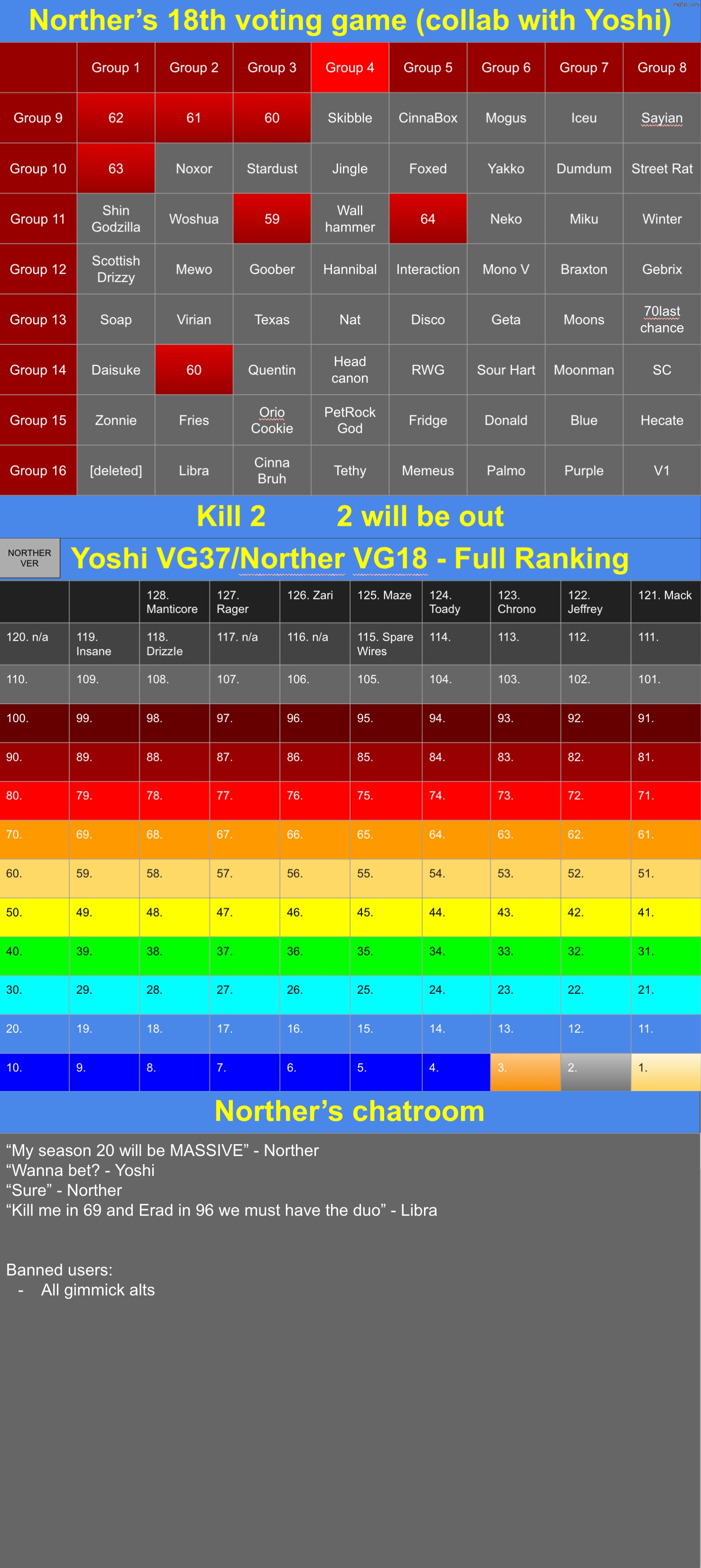 k2 | image tagged in voting game s18 | made w/ Imgflip meme maker