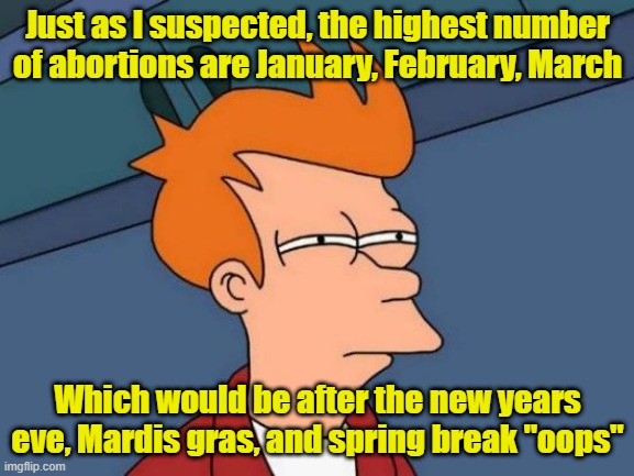 It's just birth control you get at the doctors office instead of the gas station | Just as I suspected, the highest number of abortions are January, February, March; Which would be after the new years eve, Mardis gras, and spring break "oops" | image tagged in memes,abortion,birth control,spring break,oops | made w/ Imgflip meme maker