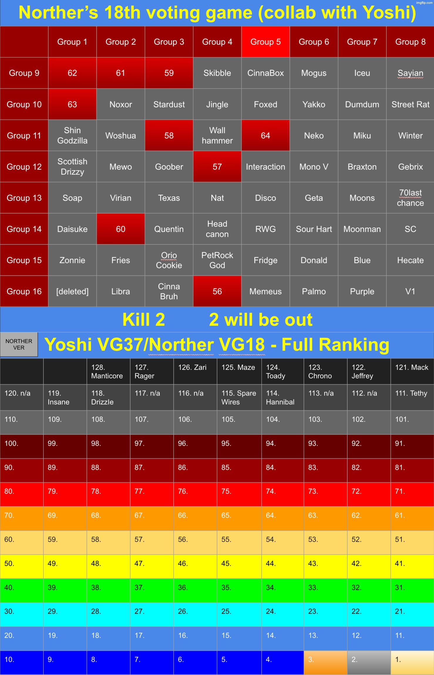 The kids are safe now. k2 | image tagged in voting game s18 | made w/ Imgflip meme maker