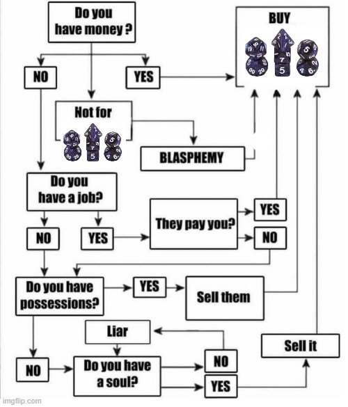 BUY DICE CHART | image tagged in buy item plot chart | made w/ Imgflip meme maker