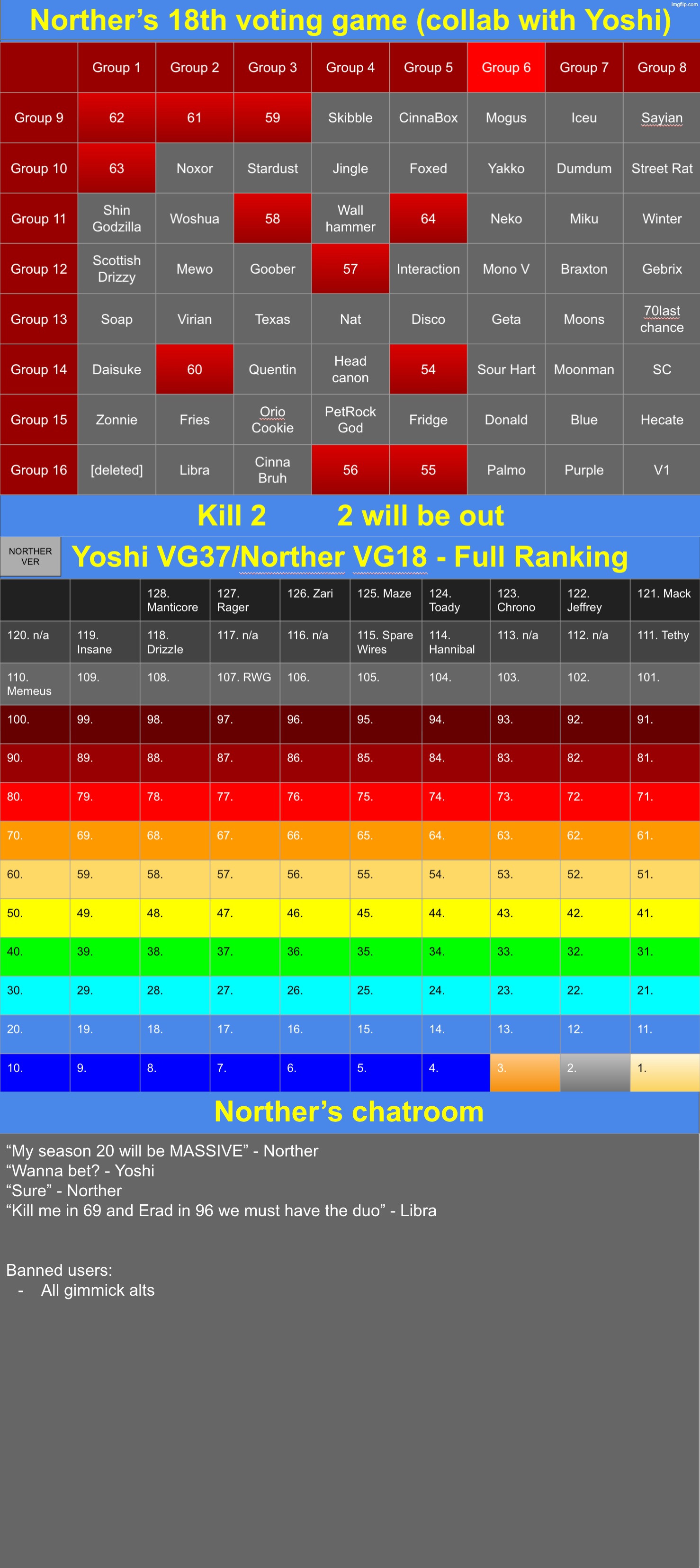k2 | image tagged in voting game s18 | made w/ Imgflip meme maker