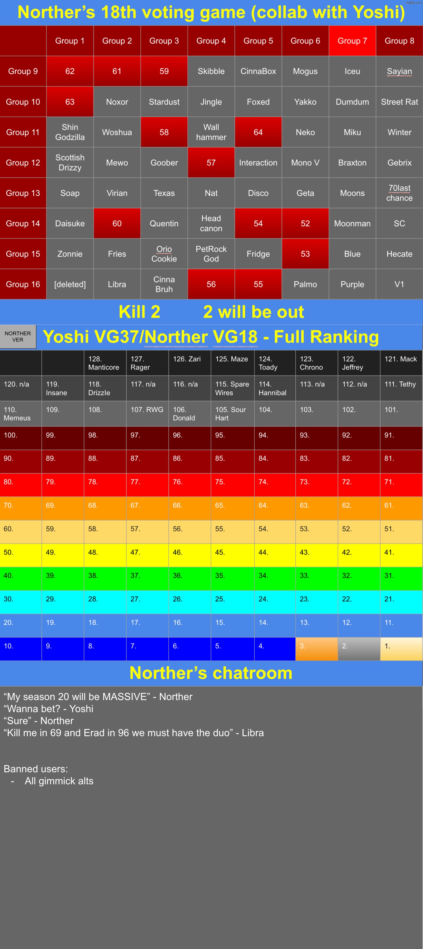 k2 (Yoshi has some catching up to do) | image tagged in voting game s18 | made w/ Imgflip meme maker