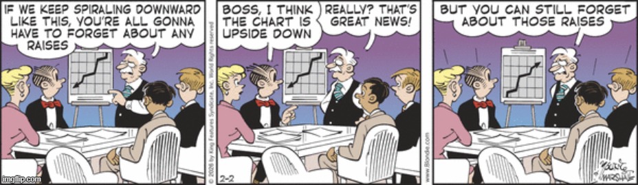 Blondie | image tagged in comics | made w/ Imgflip meme maker