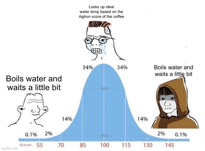 Bell Curve | Looks up ideal water temp based on the Agtron score of the coffee; Boils water and waits a little bit; Boils water and waits a little bit | image tagged in bell curve | made w/ Imgflip meme maker