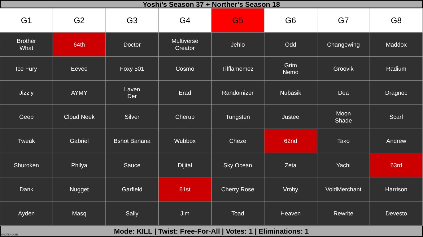 k1 | made w/ Imgflip meme maker