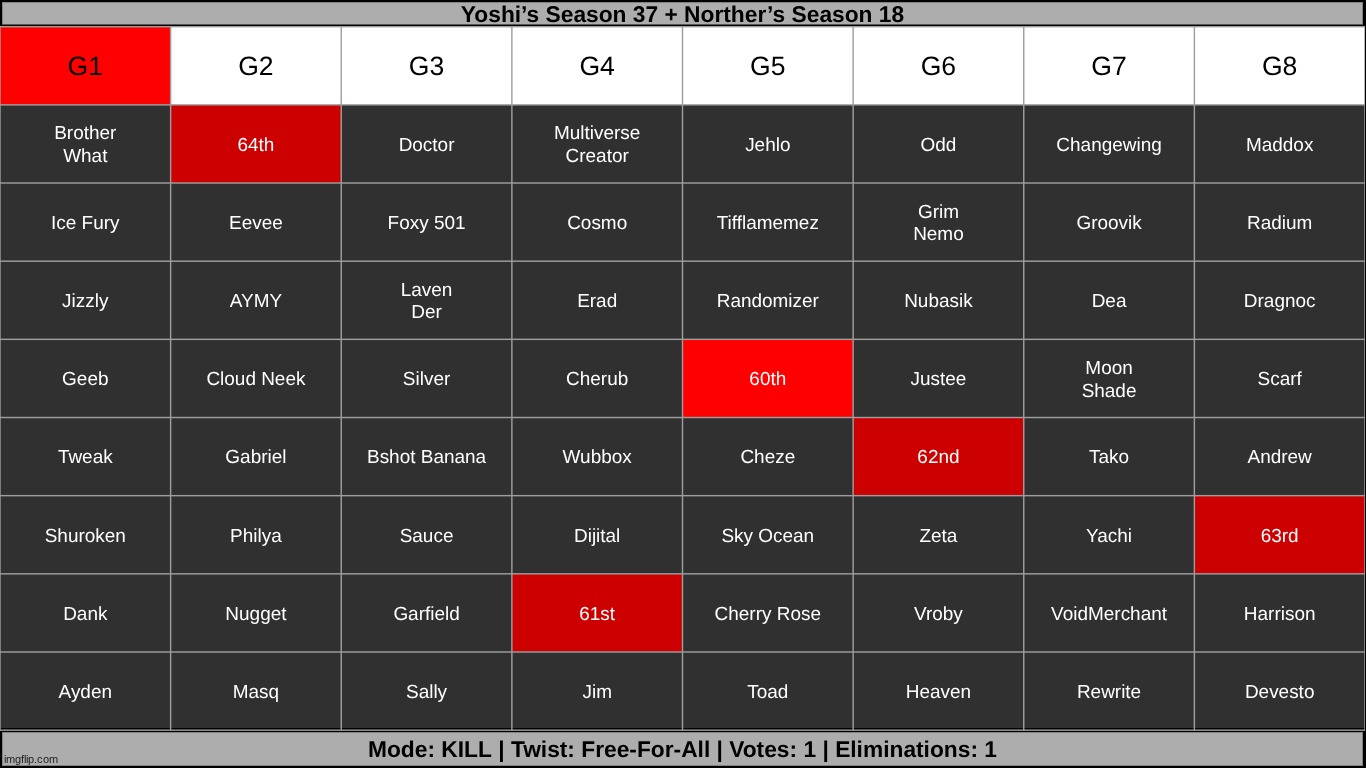 k1 | made w/ Imgflip meme maker