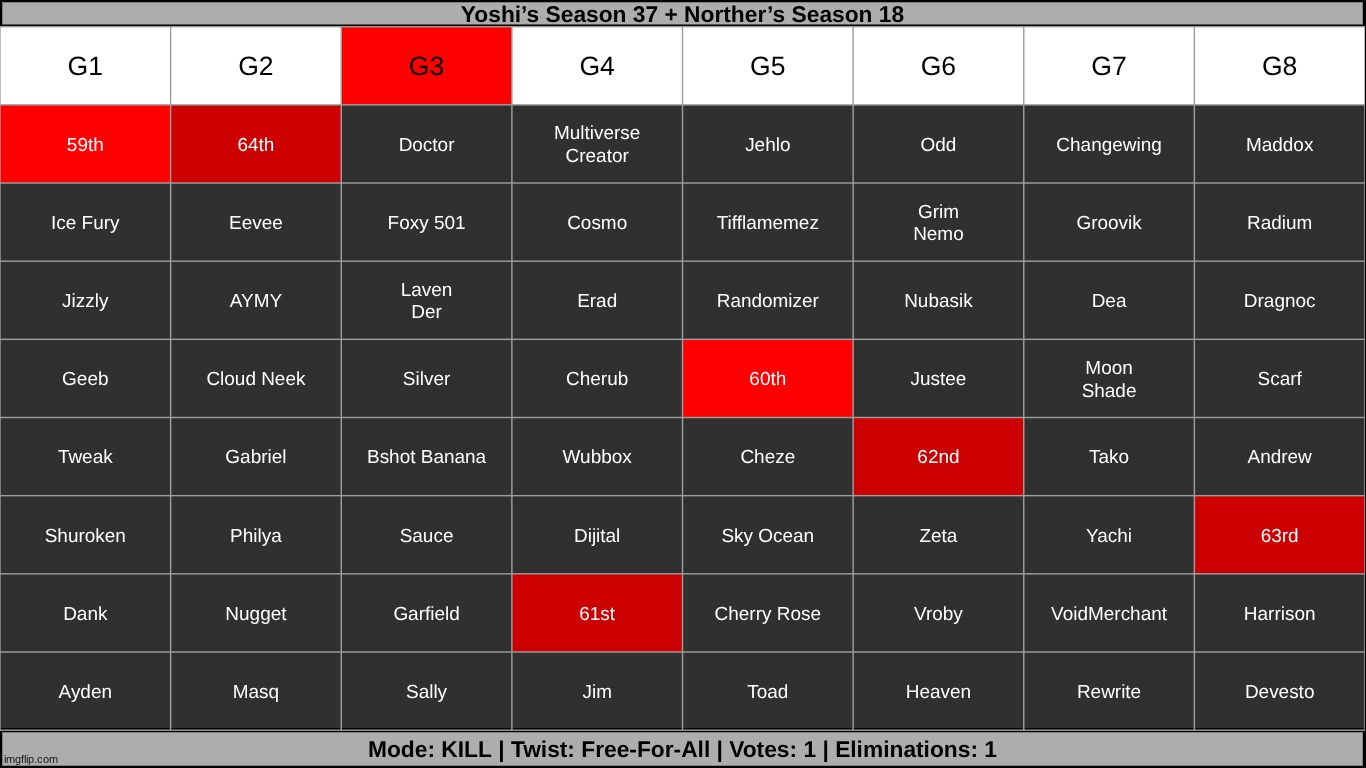 k1 | made w/ Imgflip meme maker