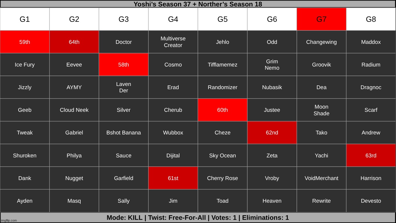 last casual k1 round. VTS is next. | made w/ Imgflip meme maker