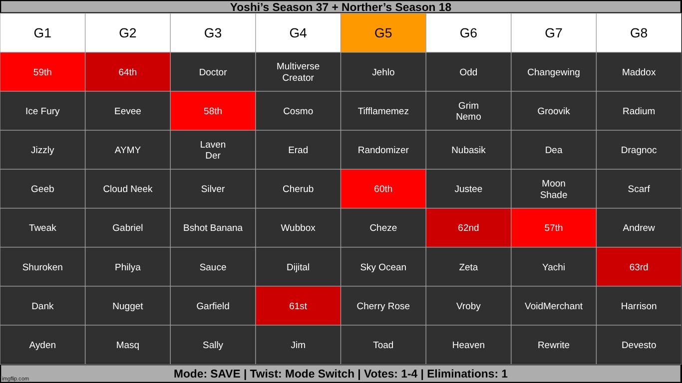save up to 4 on g5 | made w/ Imgflip meme maker