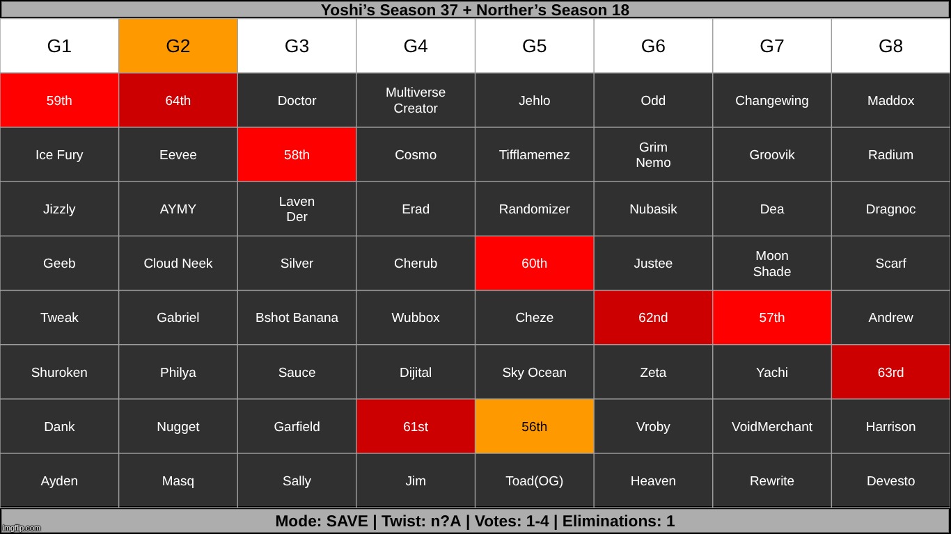 s1-4 on g2 | made w/ Imgflip meme maker