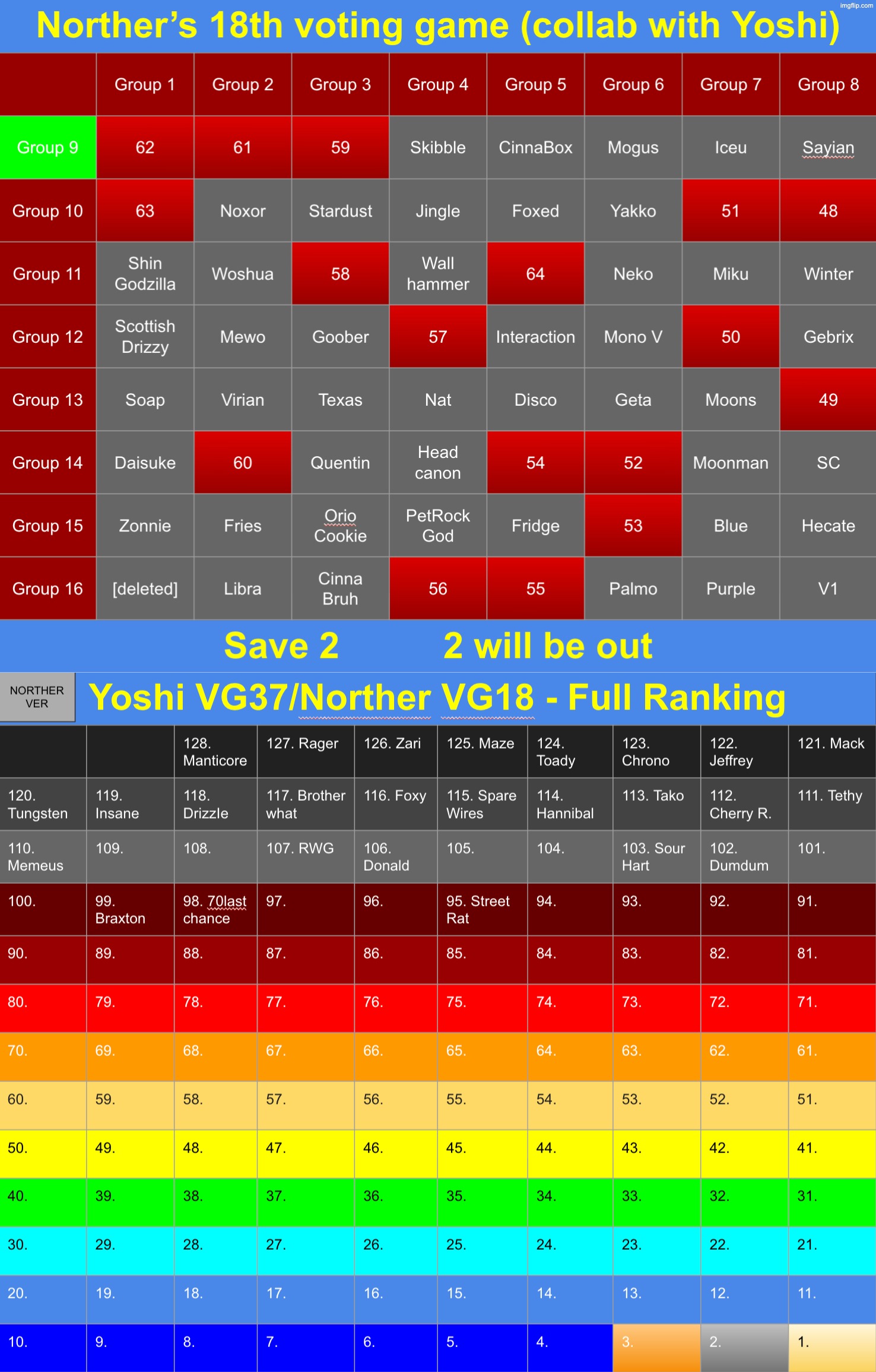 We be doing rows now. Save 2 | image tagged in voting game s18 | made w/ Imgflip meme maker