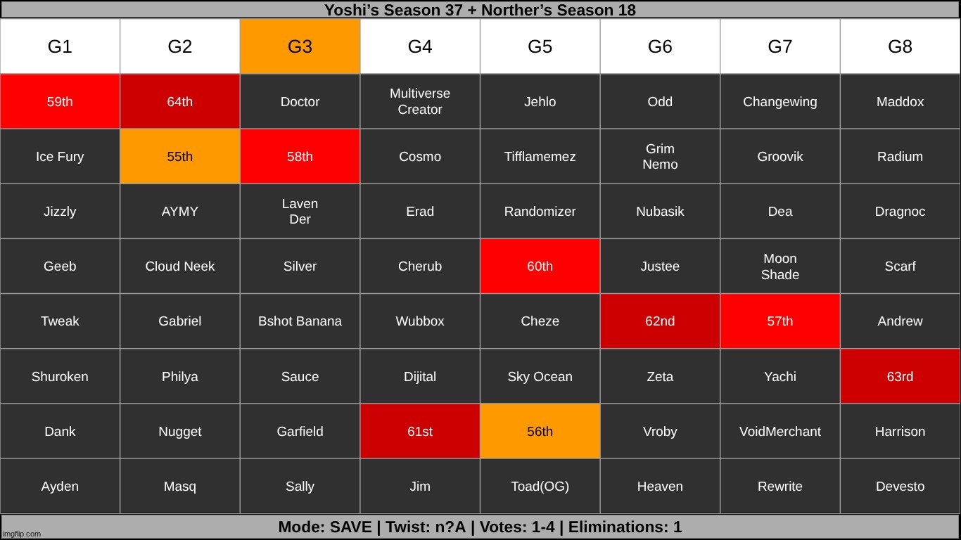 s1-4 on g3 | made w/ Imgflip meme maker