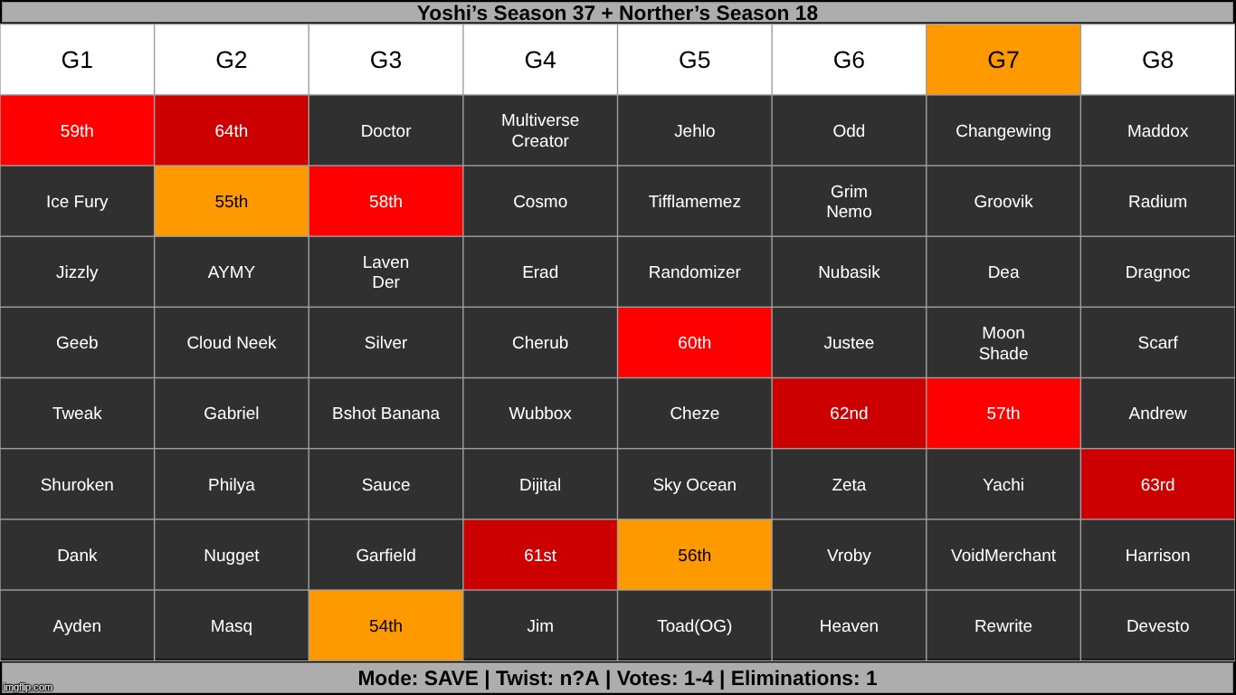 s1-4 | made w/ Imgflip meme maker