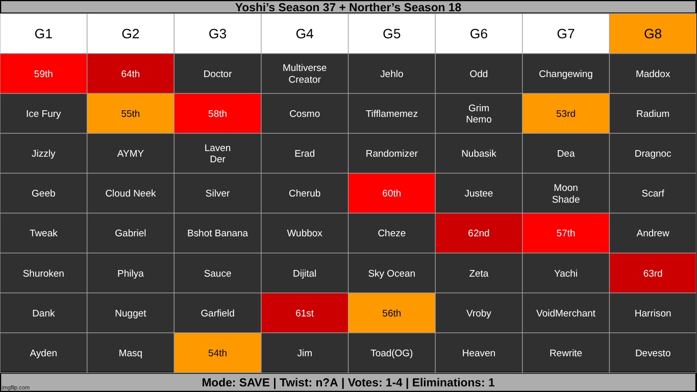 s1-4. might start giving you guys access to these official ones (AS VIEWERS) | made w/ Imgflip meme maker