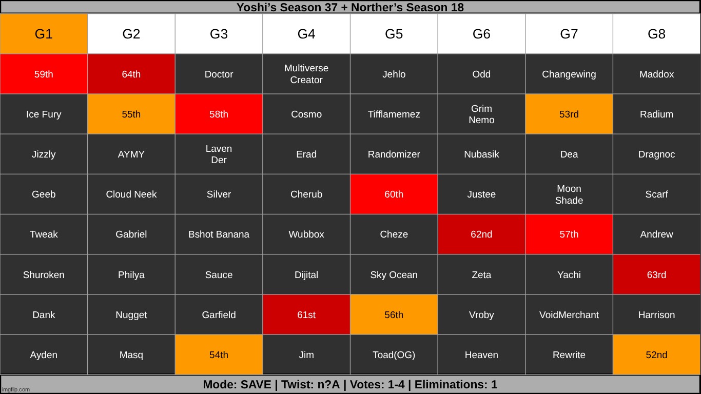s1-4 | made w/ Imgflip meme maker