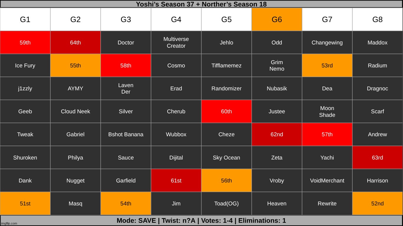 s1-4 | made w/ Imgflip meme maker
