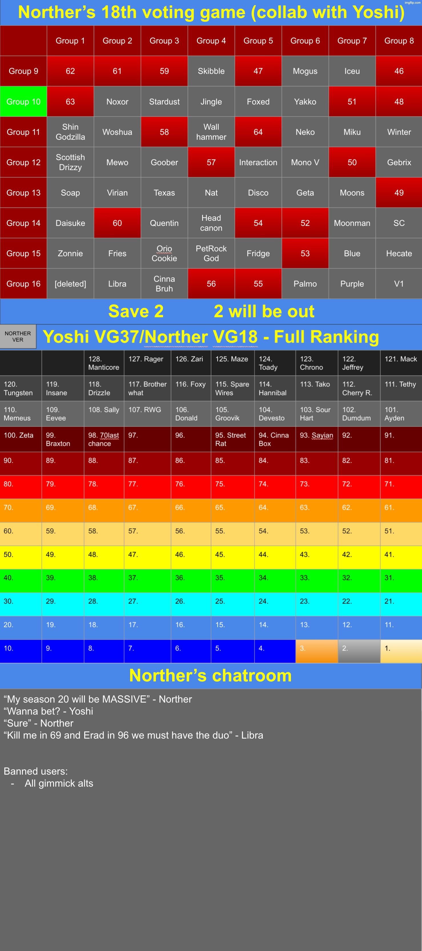 Save 2 | image tagged in voting game s18 | made w/ Imgflip meme maker