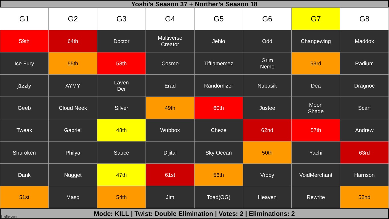 k2 | made w/ Imgflip meme maker