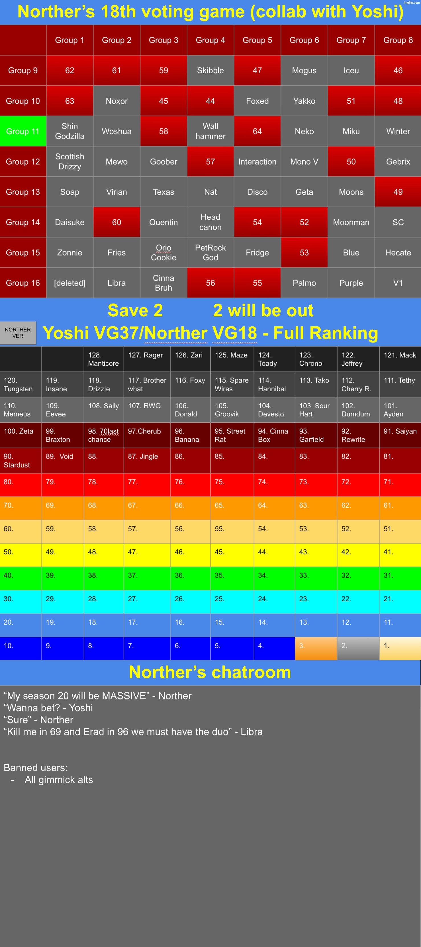s2 | image tagged in voting game s18 | made w/ Imgflip meme maker