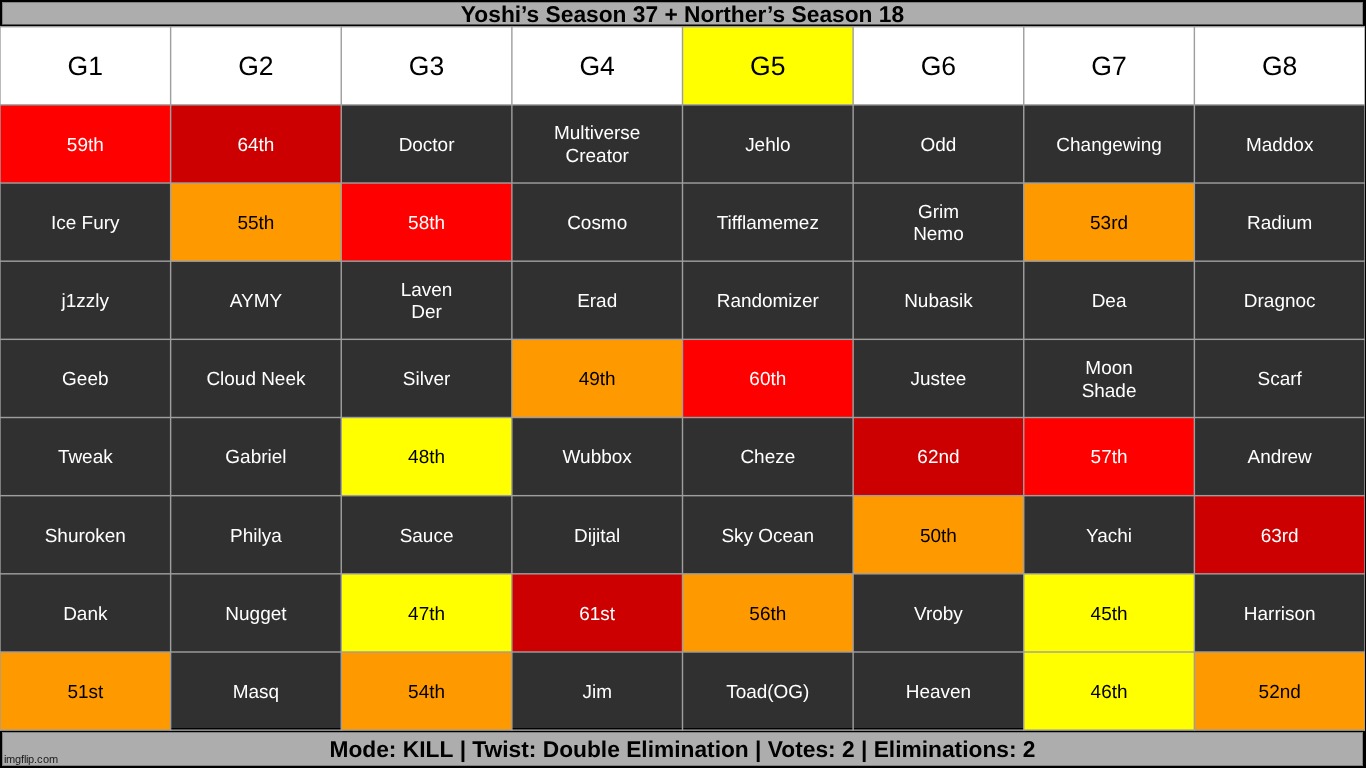 k2 | made w/ Imgflip meme maker