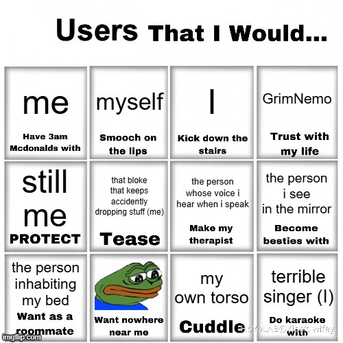 Users that I would… chart | GrimNemo; me; myself; I; the person whose voice i hear when i speak; that bloke that keeps accidently dropping stuff (me); the person i see in the mirror; still me; the person inhabiting my bed; terrible singer (I); my own torso | image tagged in users that i would chart | made w/ Imgflip meme maker