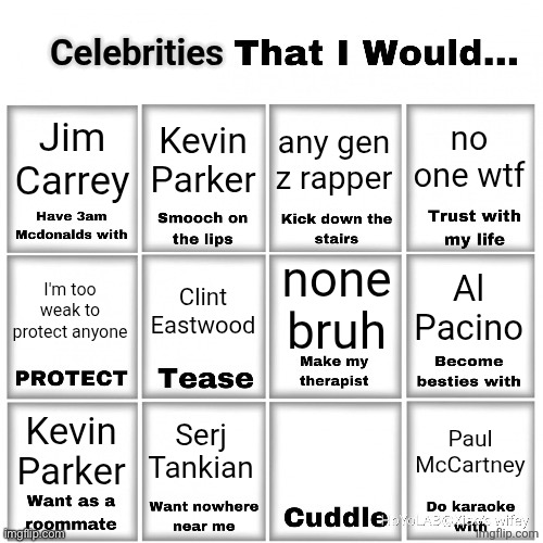 mostly musicians and some actors | Celebrities; Jim Carrey; no one wtf; Kevin Parker; any gen z rapper; none bruh; Clint Eastwood; Al Pacino; I'm too weak to protect anyone; Serj Tankian; Paul McCartney; Kevin Parker | image tagged in users that i would chart | made w/ Imgflip meme maker