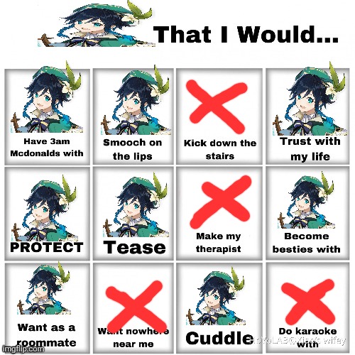 ignore the shape the Xs make | image tagged in users that i would chart | made w/ Imgflip meme maker