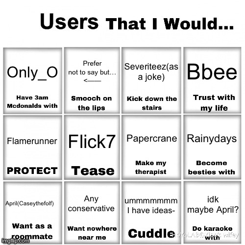 Flame runner bc he’s new | Bbee; Only_O; Prefer not to say but…
<——; Severiteez(as a joke); Papercrane; Flick7; Rainydays; Flamerunner; Any conservative; idk maybe April? ummmmmmm
I have ideas-; April(Caseythefolf) | image tagged in users that i would chart,lgbtq,stream | made w/ Imgflip meme maker