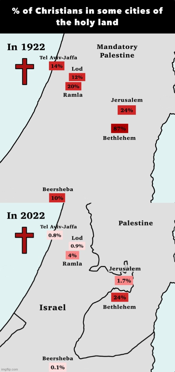 and they that israel is the only middle eastern country where christianity is growing | made w/ Imgflip meme maker