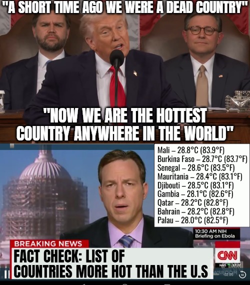 That's literally how they've managed to get a high misinformation count on Trump before. Plus his age old exaggeration strategy | "A SHORT TIME AGO WE WERE A DEAD COUNTRY"; "NOW WE ARE THE HOTTEST COUNTRY ANYWHERE IN THE WORLD" | image tagged in cnn breaking news template,funny,donald trump,politics,fact check | made w/ Imgflip meme maker