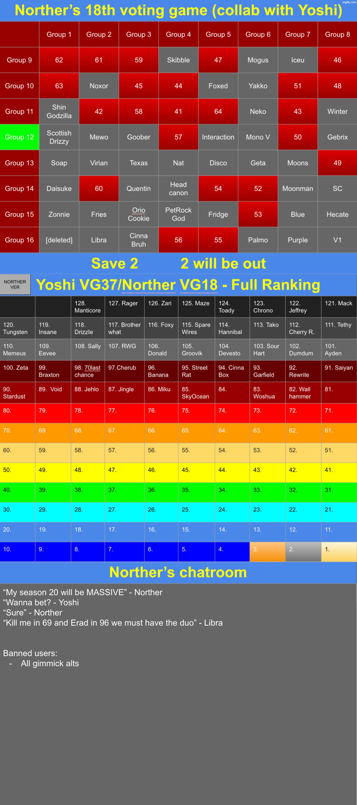 s2 | image tagged in voting game s18 | made w/ Imgflip meme maker