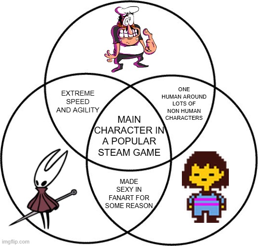 Venn diagram | ONE HUMAN AROUND LOTS OF NON HUMAN CHARACTERS; EXTREME SPEED AND AGILITY; MAIN CHARACTER IN A POPULAR STEAM GAME; MADE SEXY IN FANART FOR SOME REASON | image tagged in venn diagram | made w/ Imgflip meme maker