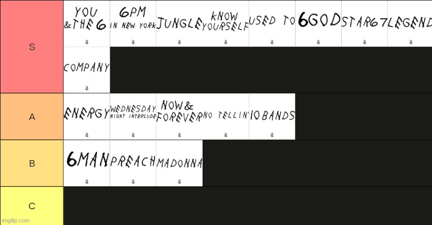 If You're Reading This it's Too Late tier list | made w/ Imgflip meme maker