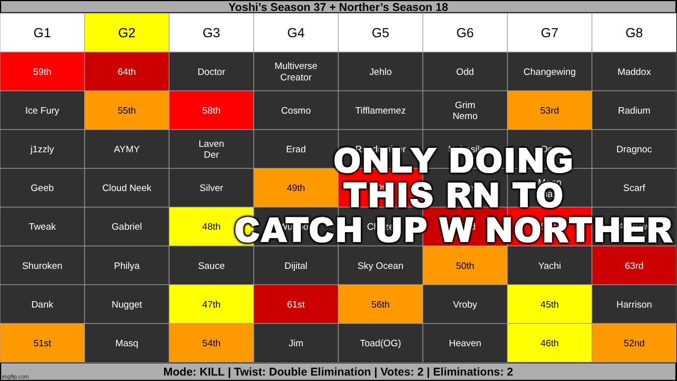 k2 on g2 | ONLY DOING THIS RN TO CATCH UP W NORTHER | made w/ Imgflip meme maker
