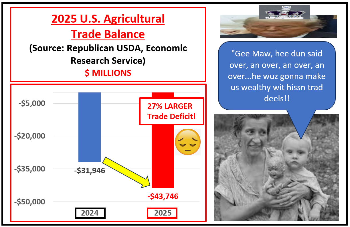 Bad 2025 US Ag Trade Deficit Blank Meme Template