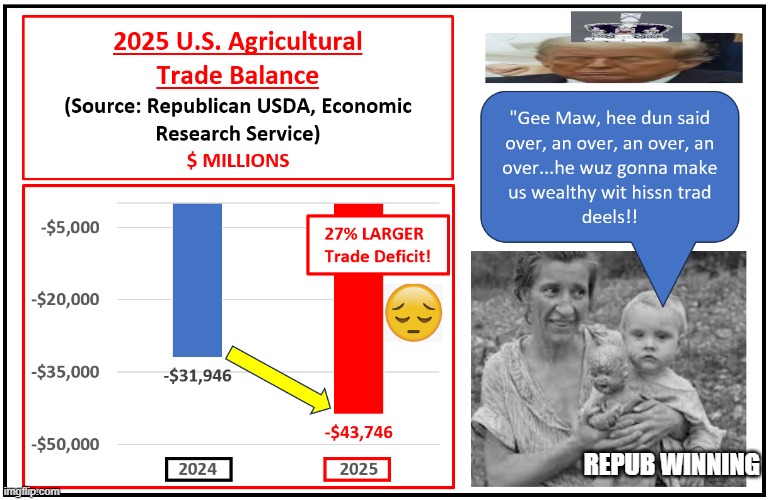 Bad 2025 US Ag Trade Deficit | REPUB WINNING | image tagged in bad 2025 us ag trade deficit | made w/ Imgflip meme maker