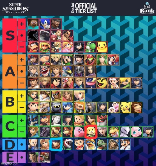 How does the character in red lose to the character in blue (actual match that I played and won ) | made w/ Imgflip meme maker