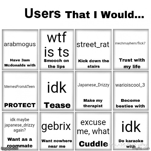 a | mechmayhem/flick7; arabmogus; wtf is ts; street_rat; Japanese_Drizzy; idk; warioiscool_3; MemesFromATeen; gebrix; idk maybe japanese_drizzy again? idk; excuse me, what | image tagged in users that i would chart | made w/ Imgflip meme maker