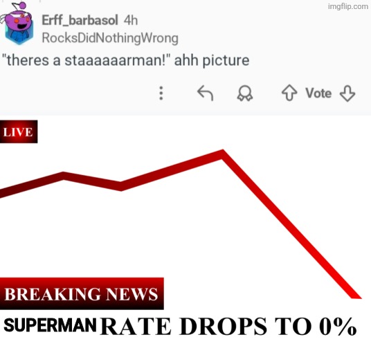 SUPERMAN | image tagged in memes,superman,zero | made w/ Imgflip meme maker